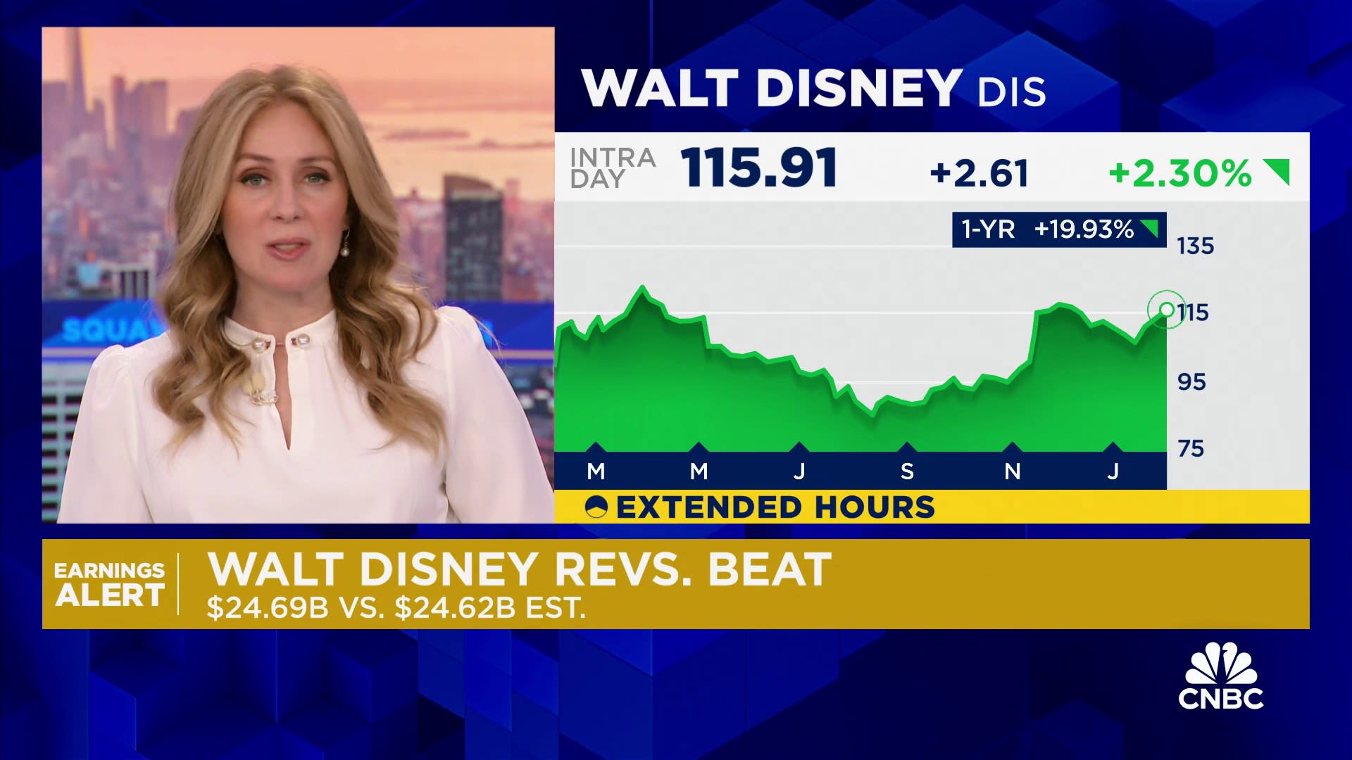 Disney tops quarterly profit estimates, but starts to lose Disney+ streaming subscribers
