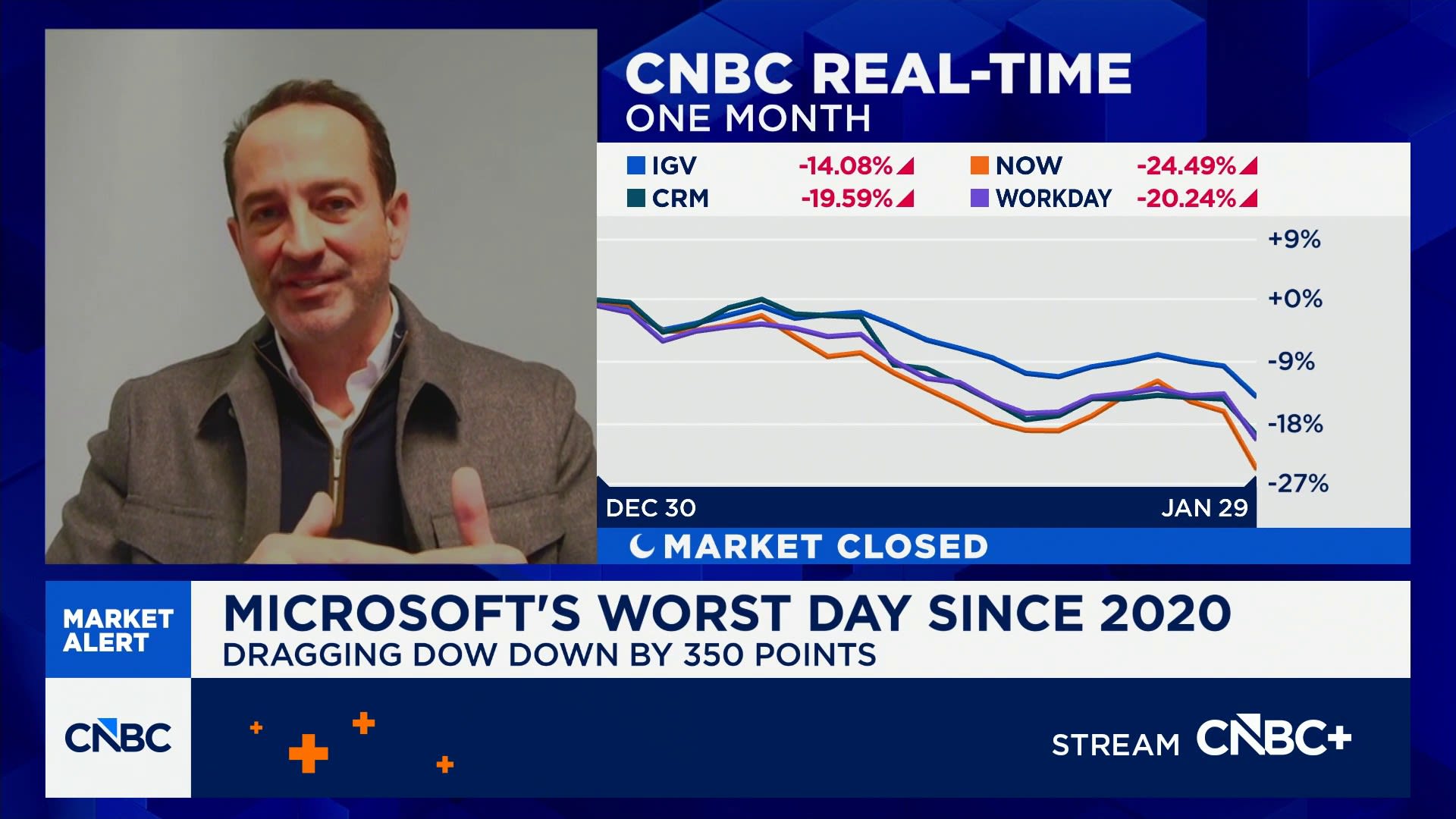 The market is 'talking out of both sides of its mouth' with software stocks, says Patrick Moorhead