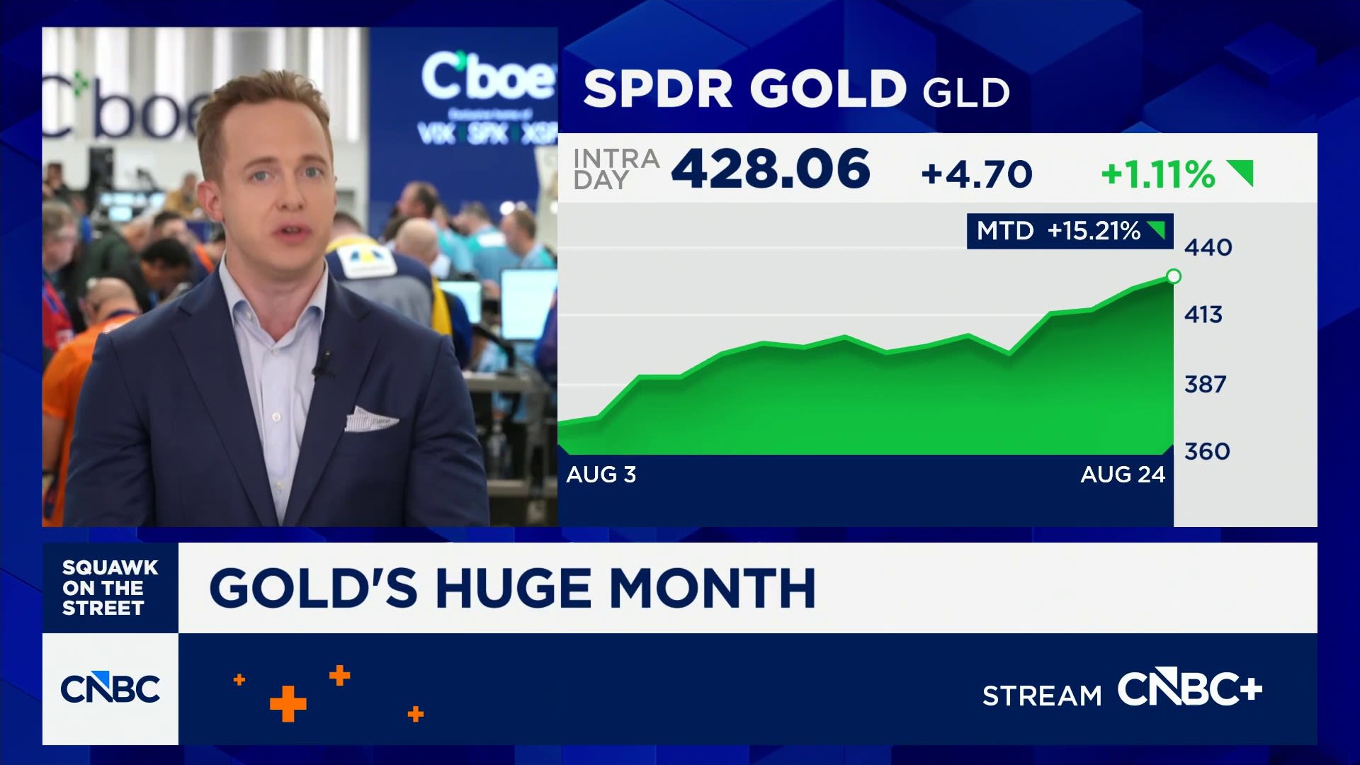 Options Action: Gold's huge month