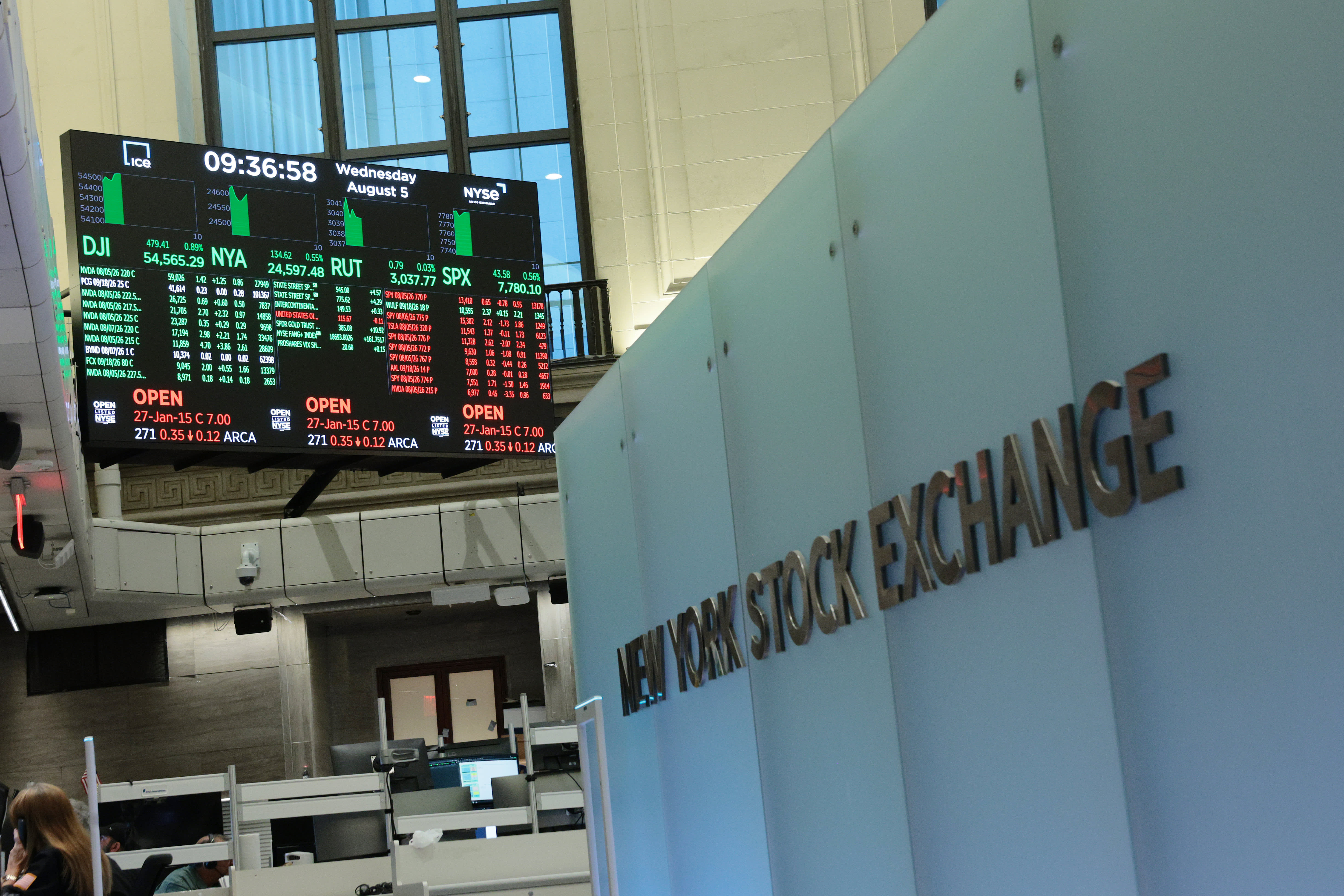 Options could be a better way to play the long-term performance of the S&P 500